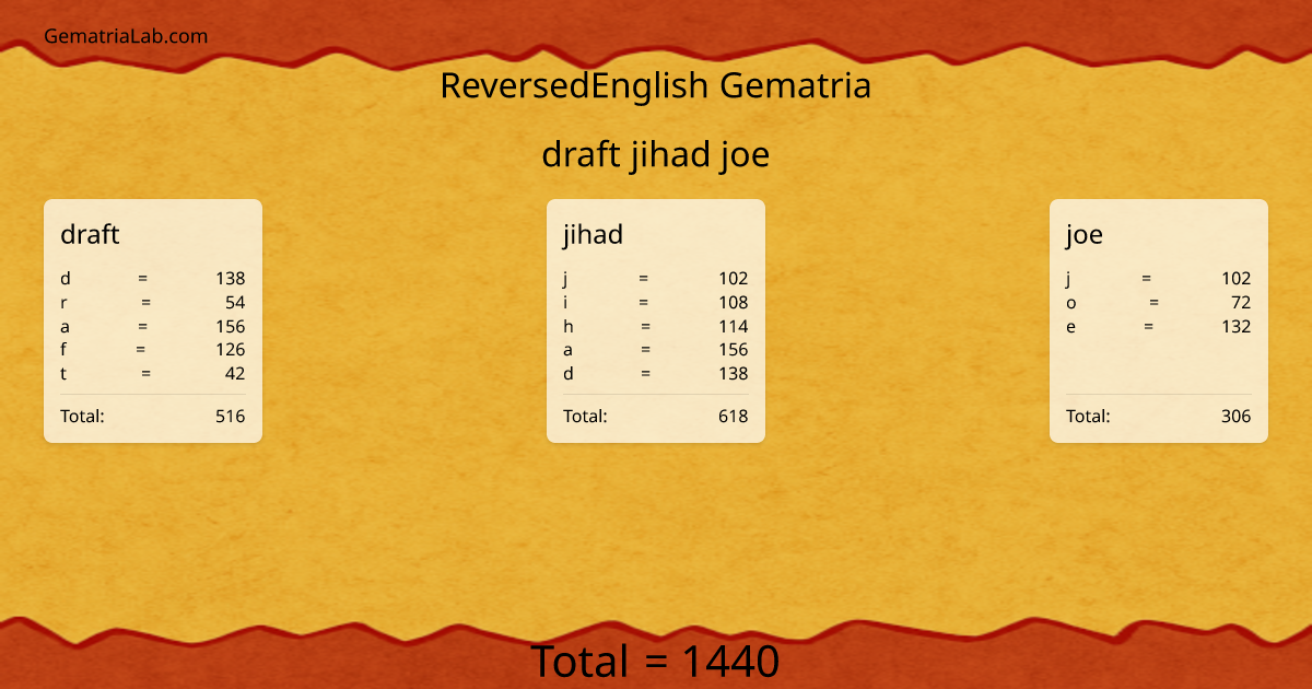 draft jihad joe in reversedEnglish Gematria